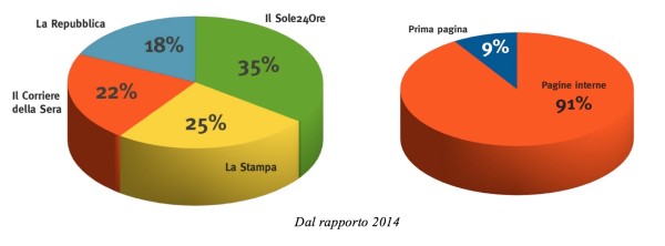 Grafico1_VM