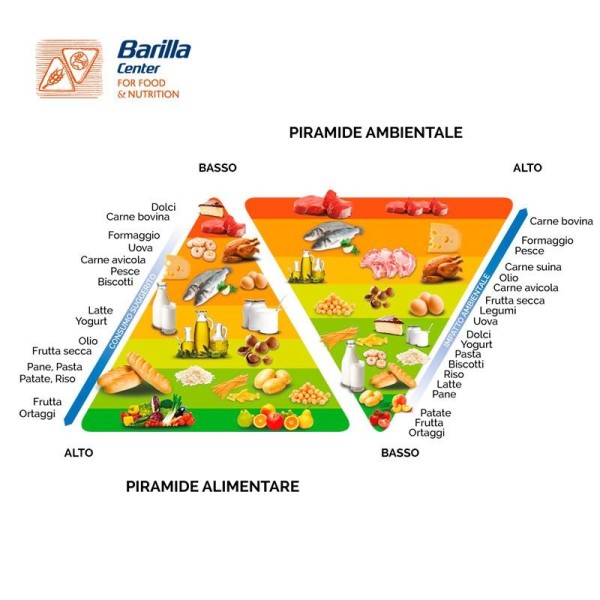 doppia piramide alimentare_VM